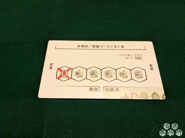 12王国の評議会